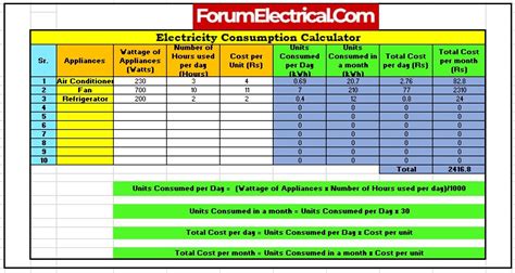 Power Consumption Calculator: How To Calculate .